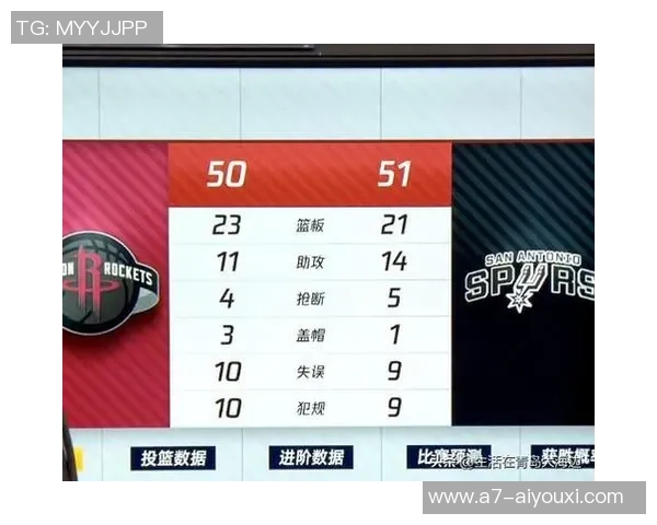 2018年3月13日火箭与马刺精彩对决全场录像回放及赛后分析