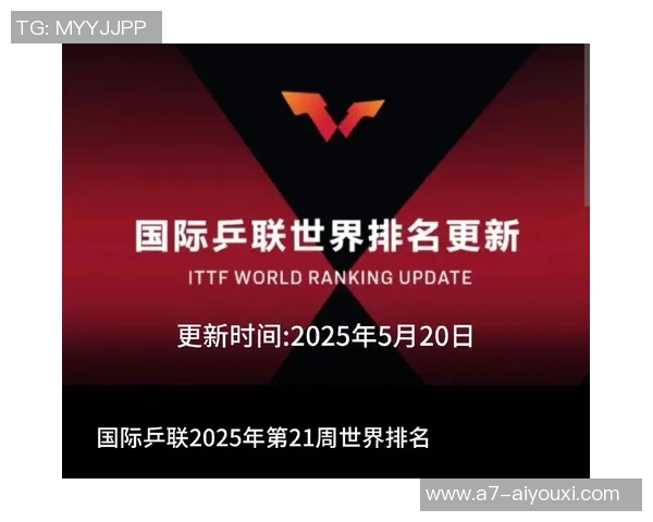 国际乒联发布2025年第48周世界排名，木原美悠完成女单七连超
